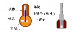 成功案例